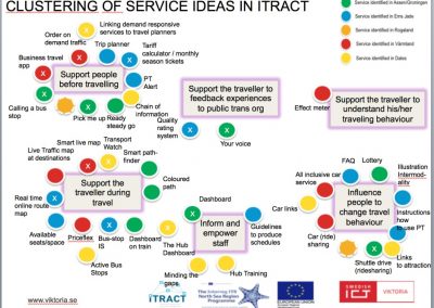 Clustering of Service Ideas in iTRACT