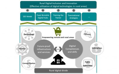 CORA – COnnecting Remote Areas with digital infrastructure and services