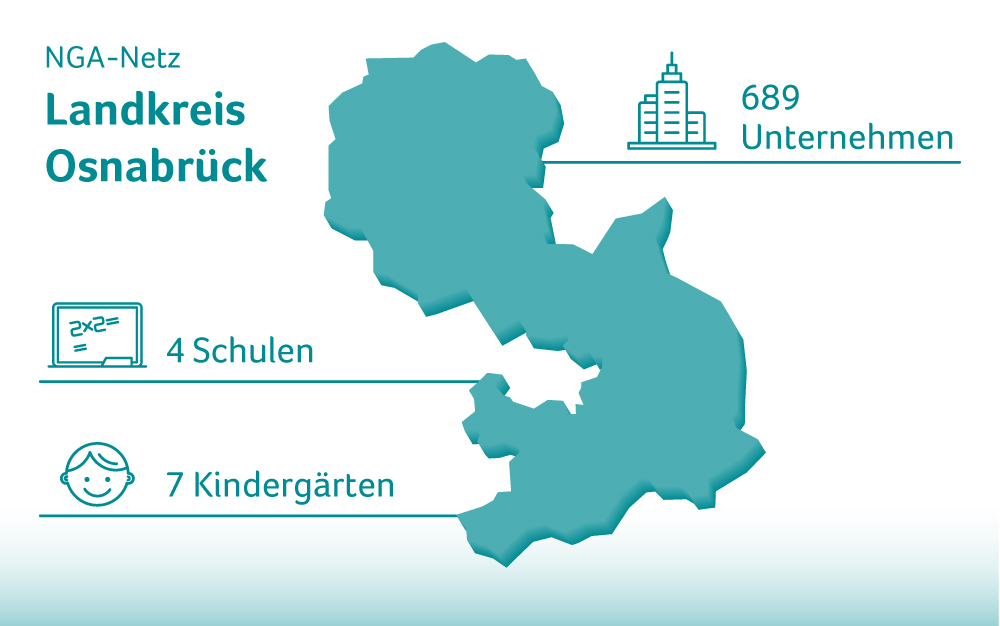 Breitbandausbau im Landkreis Osnabrück. Grafik: aconium GmbH