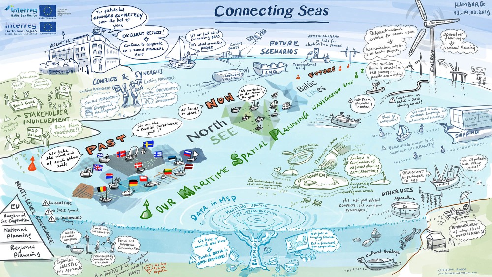 Picture, Artwork of connecting seas results