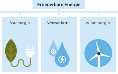 Unser Beitrag zur Wärmewende – drei deutschsprachige e-Learning Kurse zum Thema Fernwärme veröffentlicht